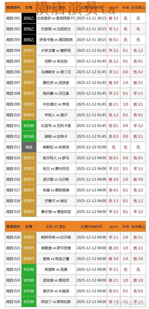 世界杯数据期间热门世界杯投注网站大全精选与官网直达分析