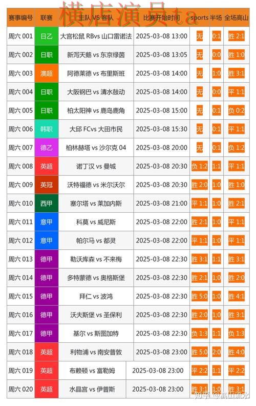 世界杯数据期间热门世界杯投注网站大全精选与官网直达分析